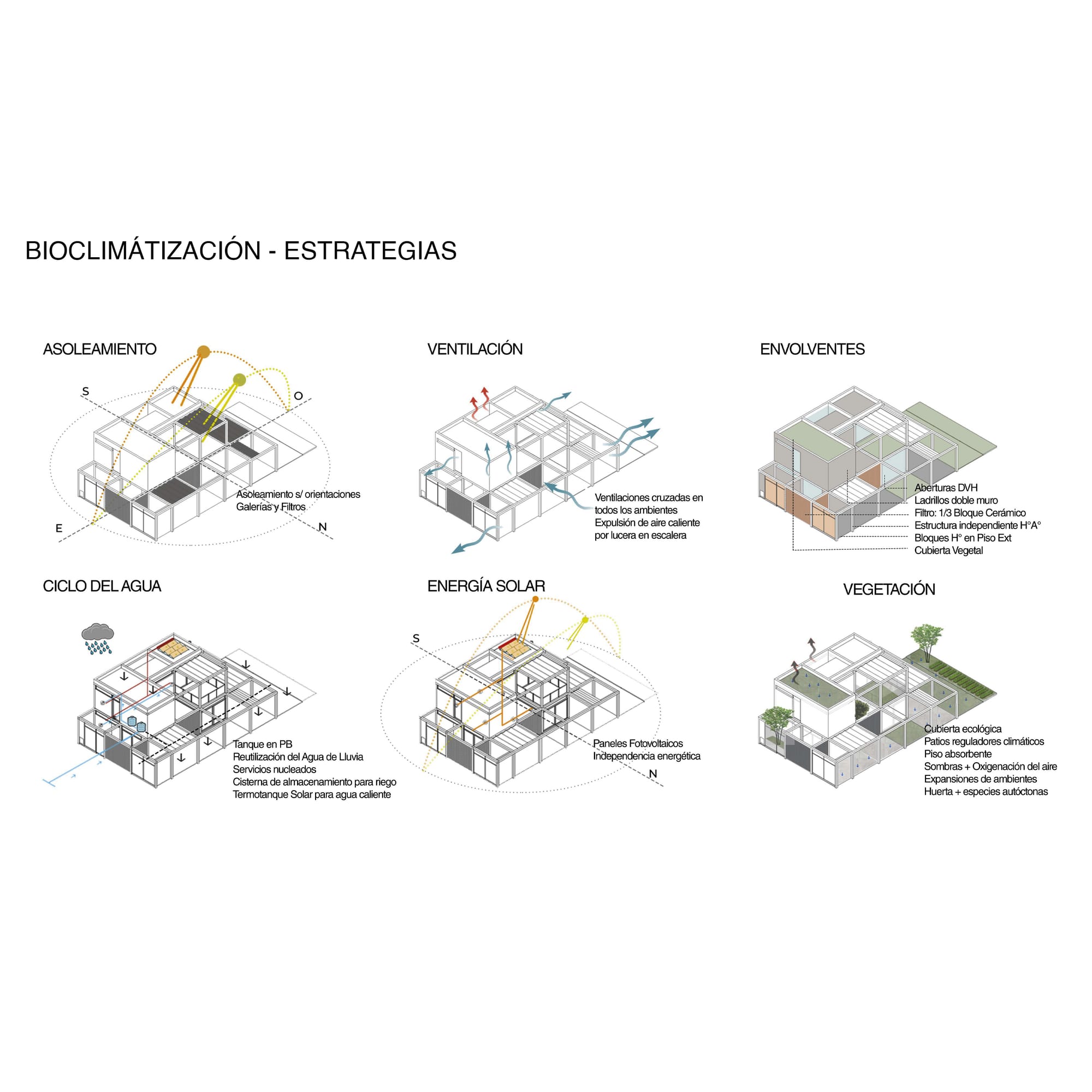 Plano de Ecocasa