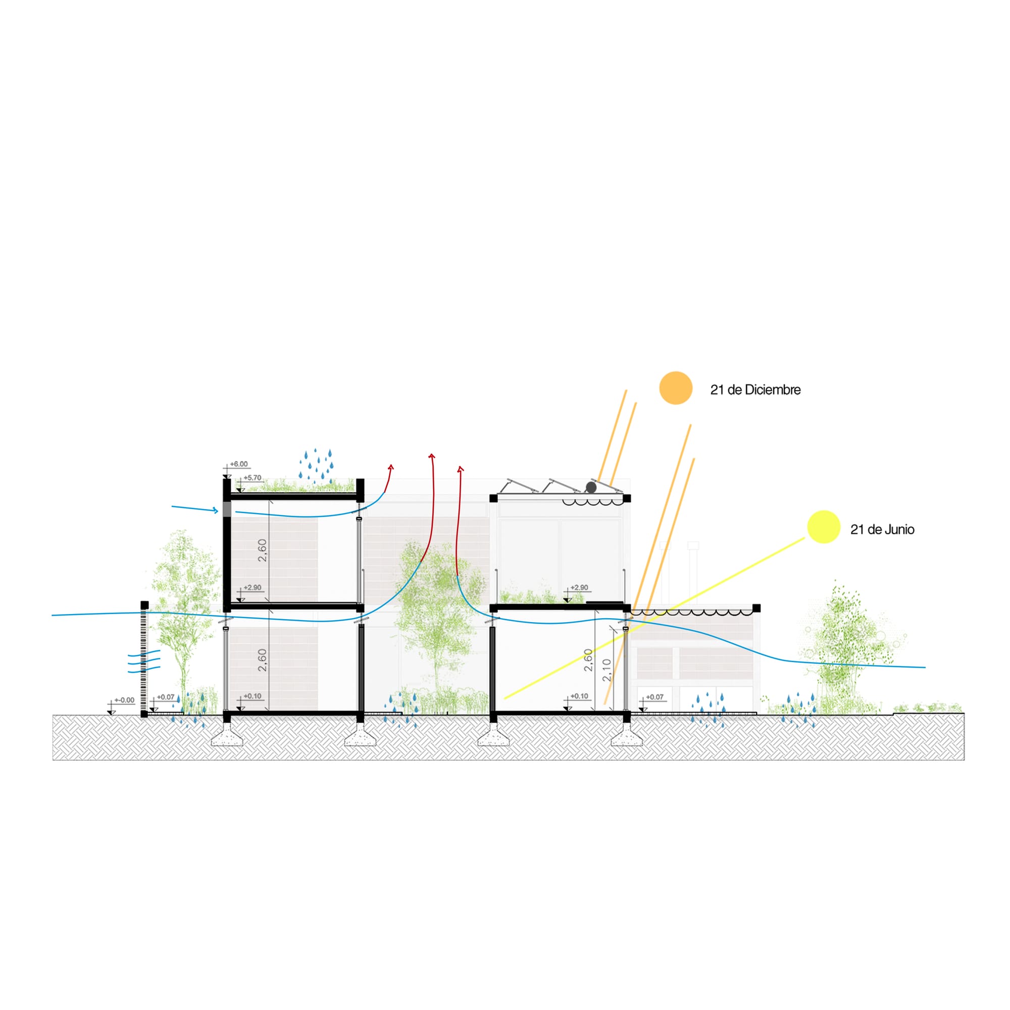 Plano de Ecocasa